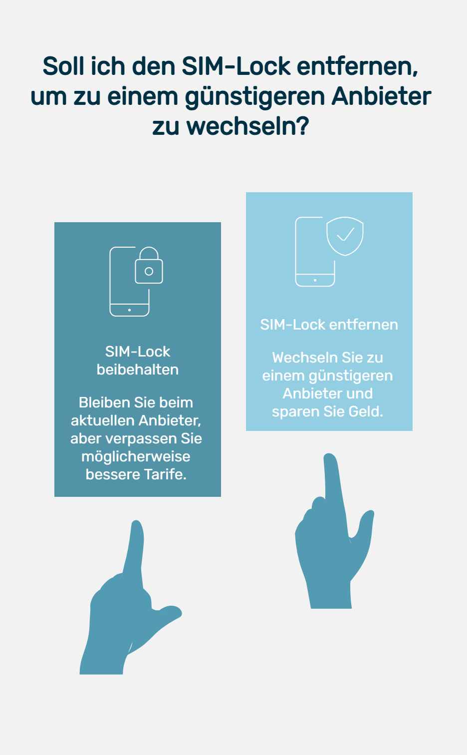 Die Infografik trägt den Titel „Soll ich den SIM-Lock entfernen, um zu einem günstigeren Anbieter zu wechseln?“ und stellt zwei Entscheidungsoptionen gegenüber. Links steht: „SIM-Lock beibehalten - Bleiben Sie beim aktuellen Anbieter, aber verpassen Sie möglicherweise bessere Tarife“, darunter eine grafische Darstellung eines gesperrten Smartphones und eine Hand, die nach oben zeigt. Rechts steht: „SIM-Lock entfernen - Wechseln Sie zu einem günstigeren Anbieter und sparen Sie Geld“, mit einem Smartphone-Symbol und Häkchen sowie einer Hand, die ebenfalls nach oben zeigt. Die rechte Seite ist visuell heller und positiver gestaltet.